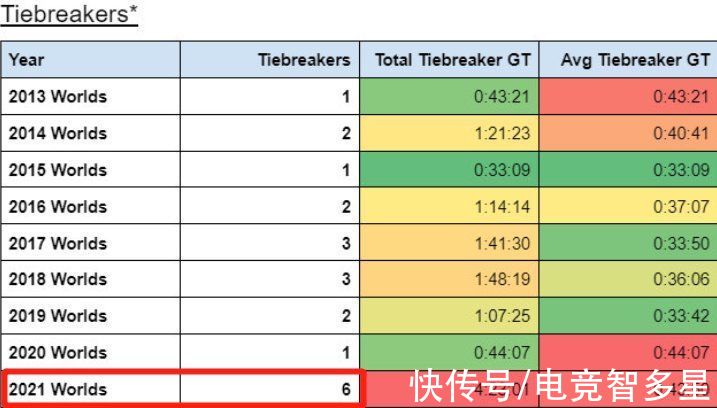 四强|LPL内战到底谁会赢？EDG上演“鱿鱼游戏”，竟耍了这样一个小心思