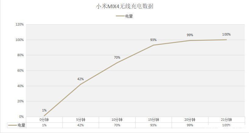 首发|小米MIX4首发体验：光靠屏下相机和陶瓷机身就够了吗？