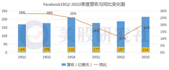 扎堆|印度数字支付迎巨头扎堆，谁能成为下一个Paypal？