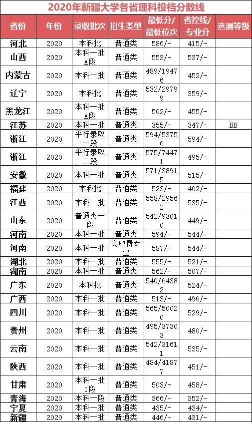 大学|最好考的五所“双一流”大学，分数低、实力强，适合中等生捡漏