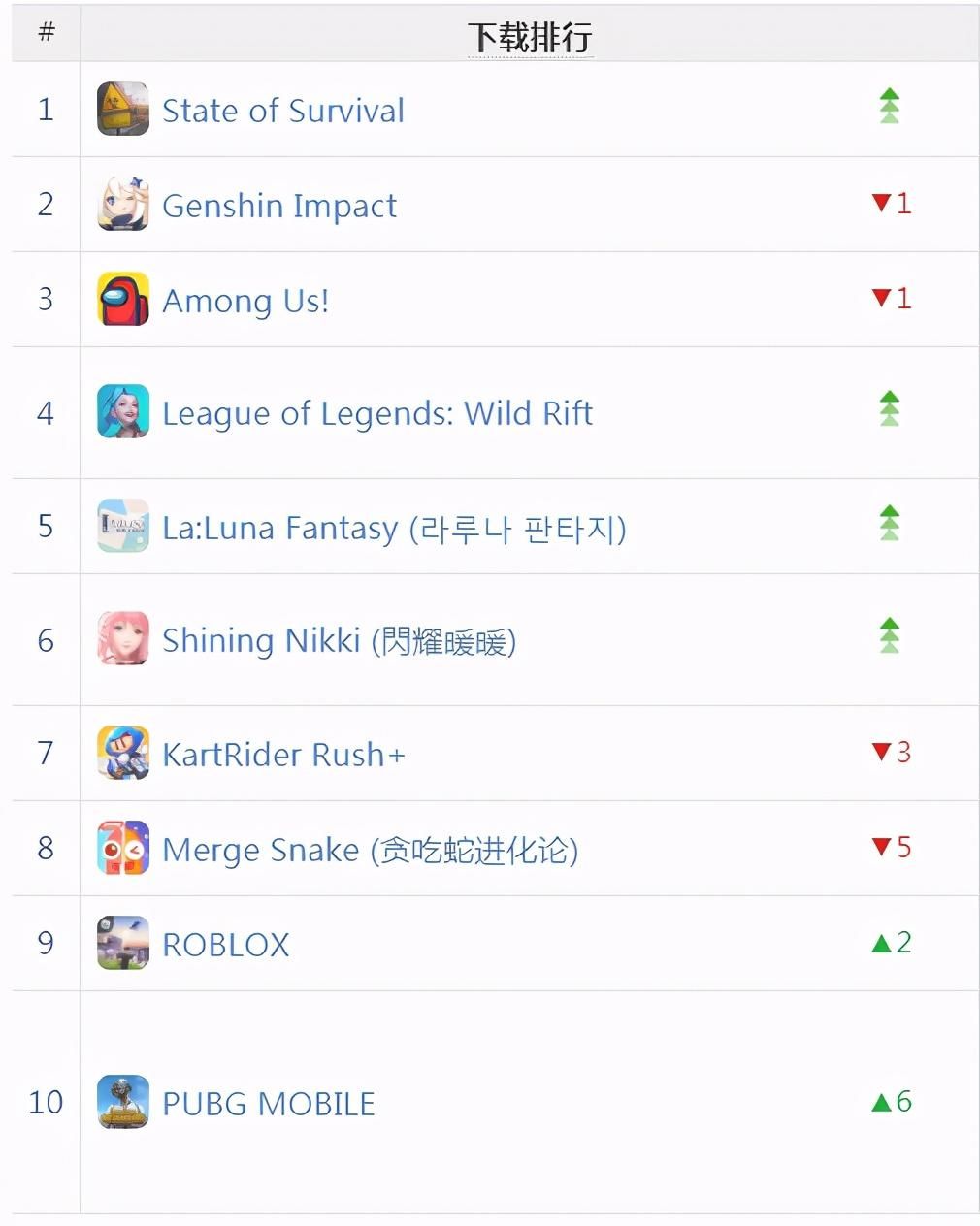 日韩出海秀|Google日本提名年度最佳 国产近乎占一半 | Google