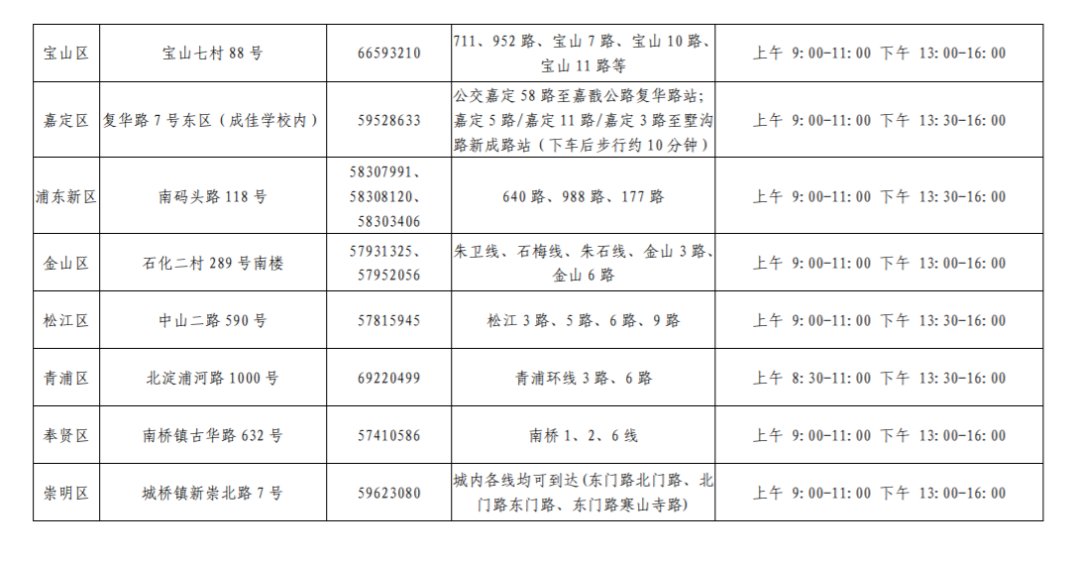 上海市教育考试院|明天确认！沪2022年中招网上报名及信息确认3月1日开始