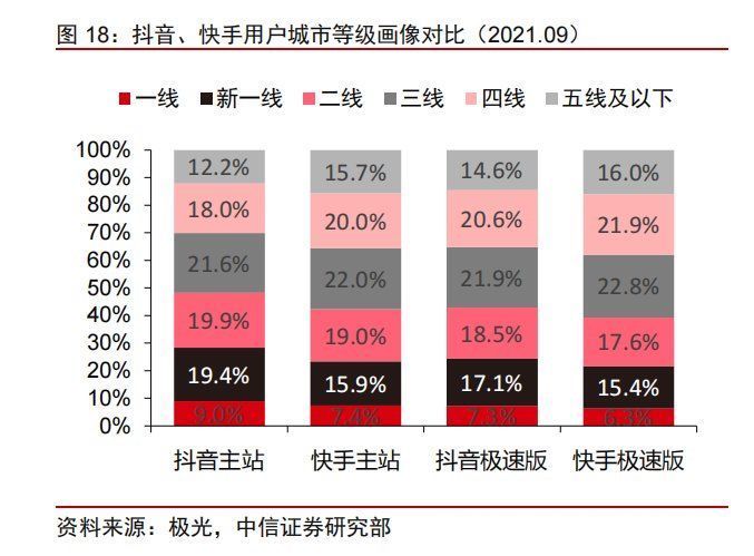 快手|“抖快微”三国杀，新“霸主”花落谁家？