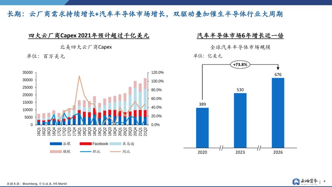 报告|产能为王，半导体设备投资报告发布