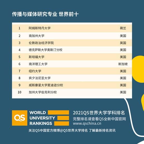 QS2021世界大学学科排名，中国高校亮了！