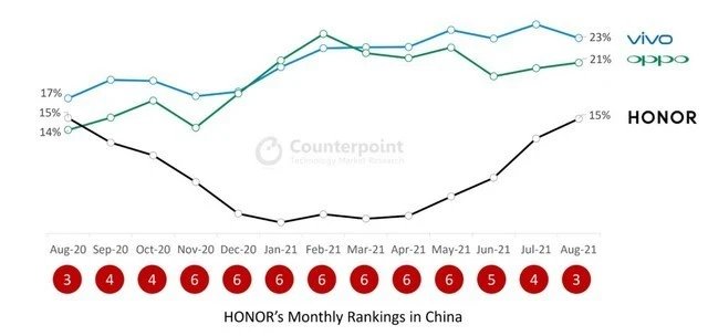 华为|小米和荣耀，又一次站到了十字路口