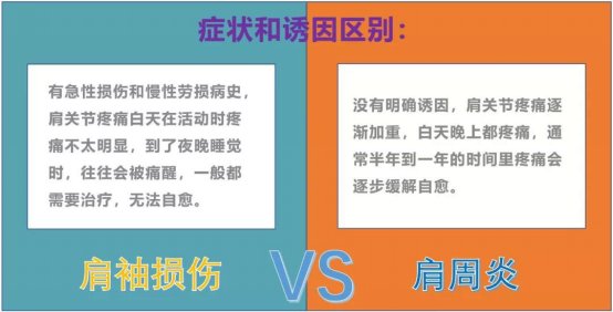 关节|肩膀疼的睡不着，未必是肩周炎，而是……