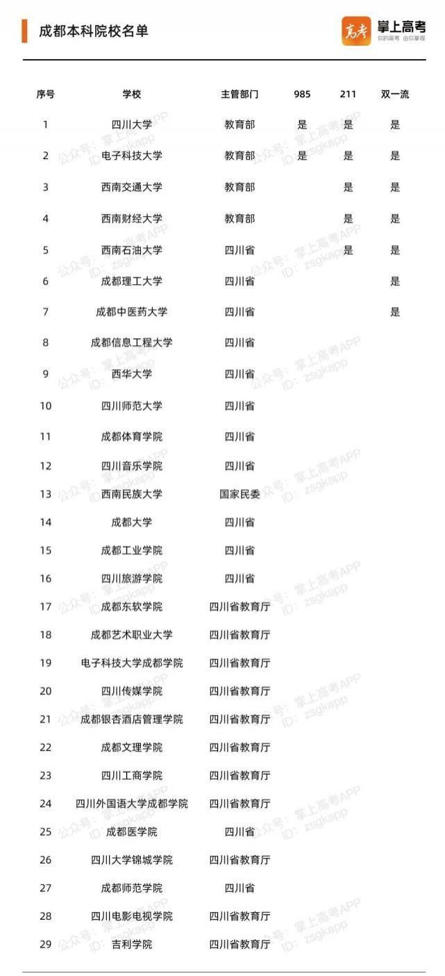 这些城市简直太适合读大学了! 2020中国最具幸福感城市高校排行