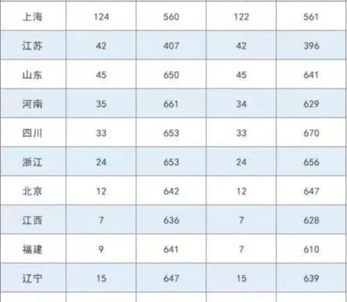 上海这所高校就业质量一流，升学率不输复旦大学、上海交通大学