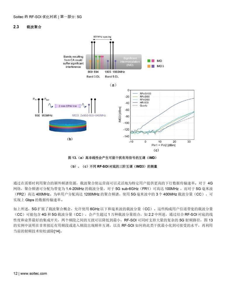 毫米波|RF-SOI 优化衬底——当代射频和毫米波前端的核心（附下载）