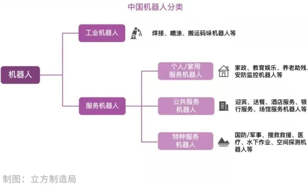 机器人入侵：无法拒绝的颠覆