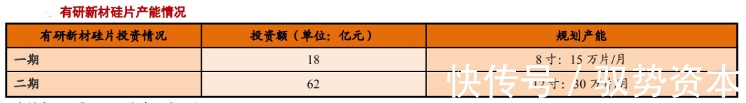 中国大陆|半导体硅片产业研究报告（下）