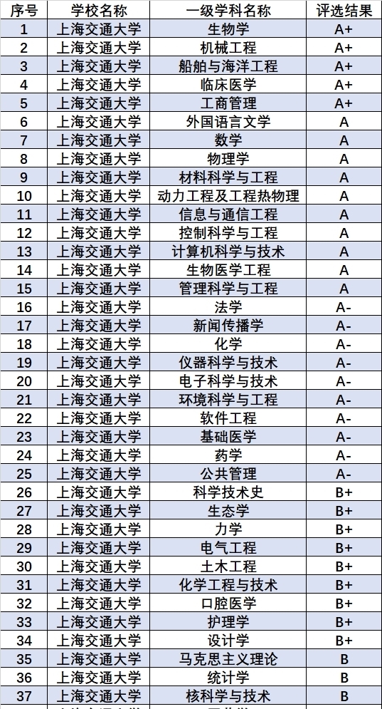 名气|高考：工科实力很强悍的3所大学，名气大，考上家里很有面子！