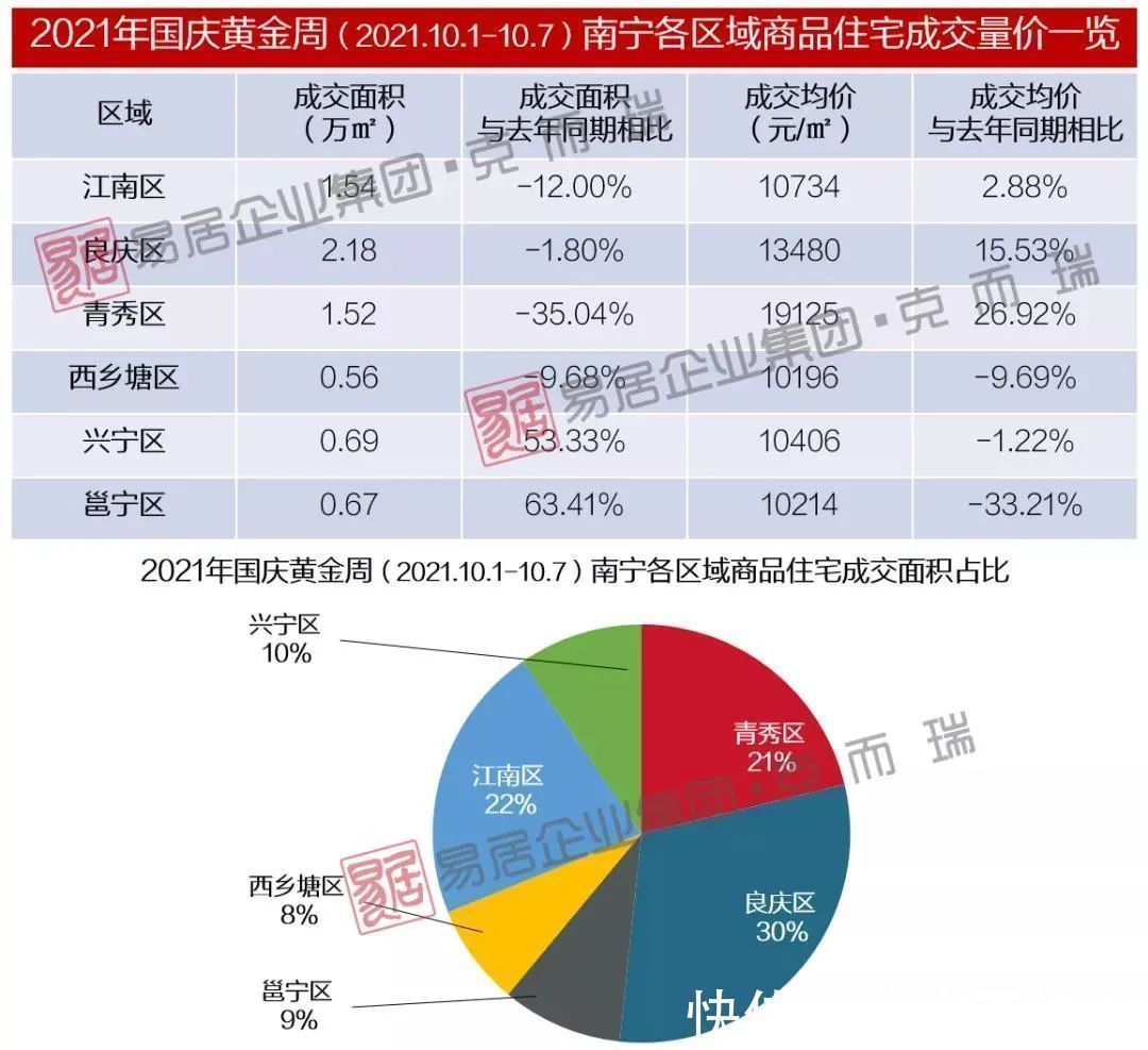 楼盘|分裂了，从国庆成交数据看楼市，这些微小变化你要懂