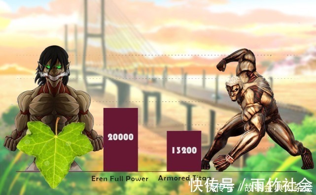无垢巨人|进击的巨人战力图,艾伦全盛时期无人能敌,铠甲巨人强于野兽巨人