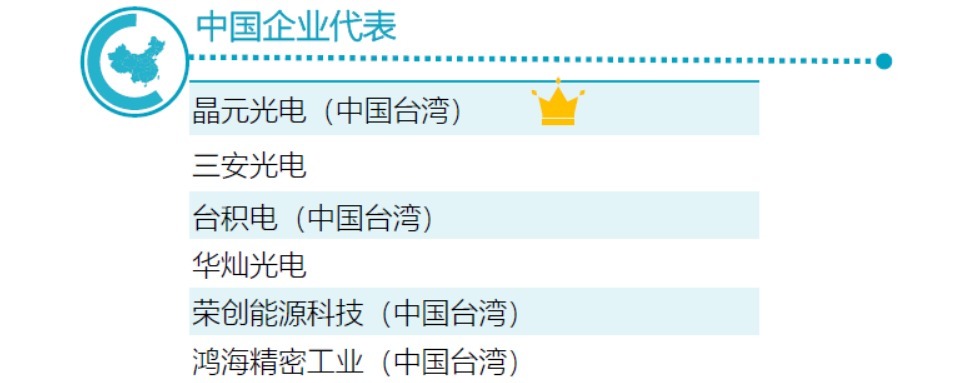 衬底|氮化镓正在改变世界 中国企业发力强劲