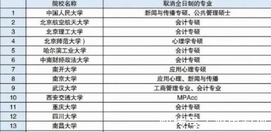 双一流|2022年考研难度会创新高？3个好消息鼓舞人心，考研人喜笑颜开