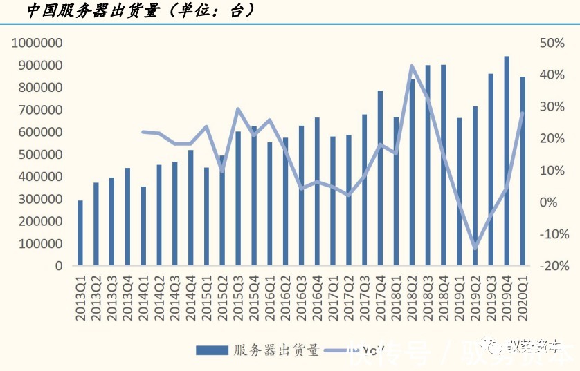 一线城市|云计算产业链全景地图
