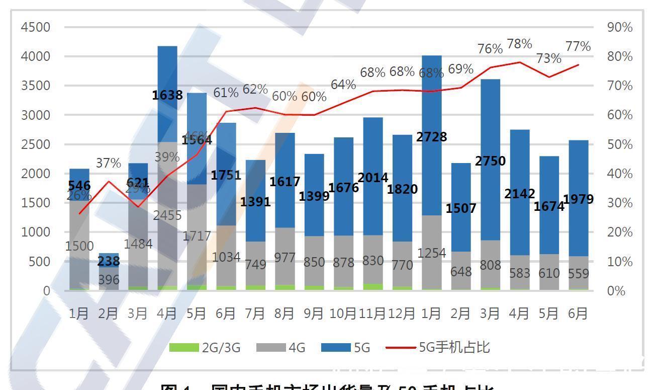 天玑|“定制体验”或成5G时代创新突破口，手机市场同质化将得到改善