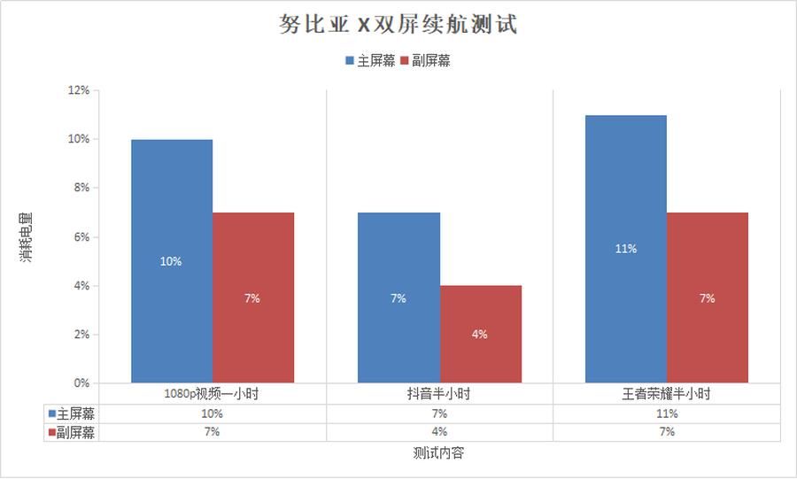 努比亚|实现全面屏的另一个方向 努比亚X全面评测