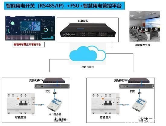 站点|江西移动构建5G机房能耗精细化智能管理体系助力双碳绿色行动