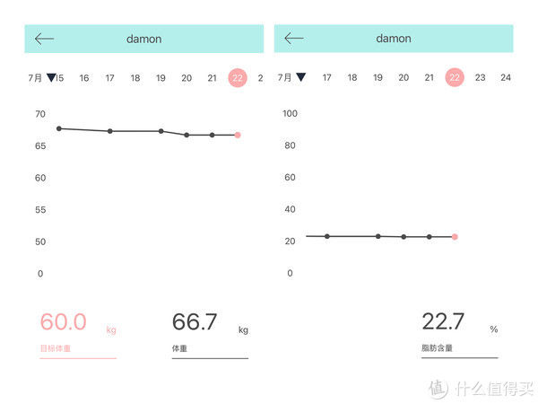 焦虑|减肥焦虑:减肥一周,为什么我的体重没有减少?