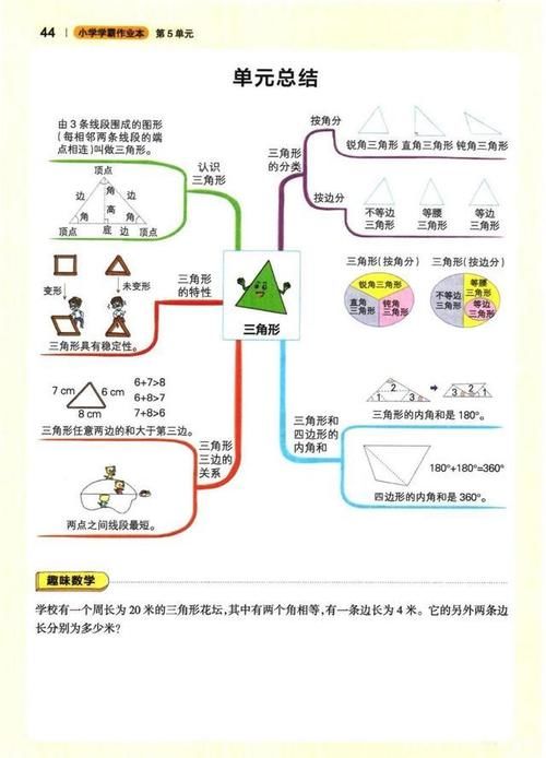 学霸笔记第二弹，四年级下册数学全册8单元知识梳理，复习必备