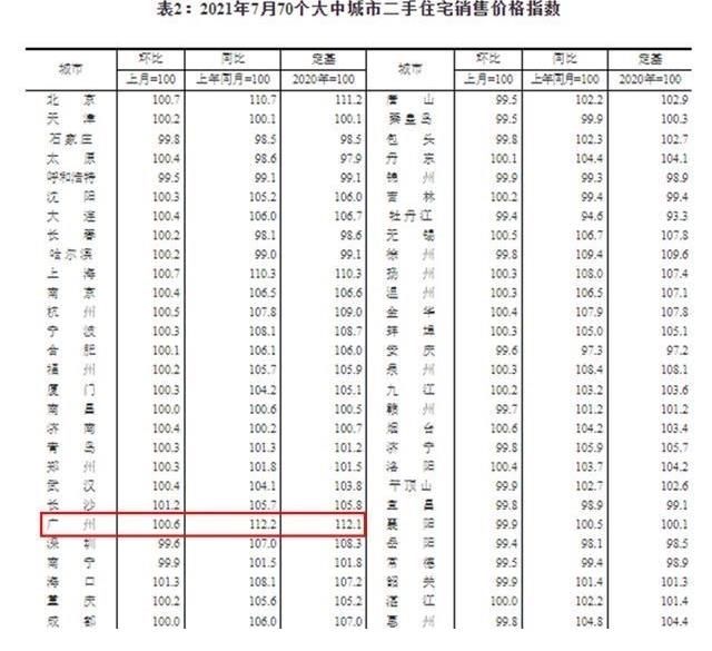 新房|广深莞之后，佛山二手慌不慌？三组数据告诉你