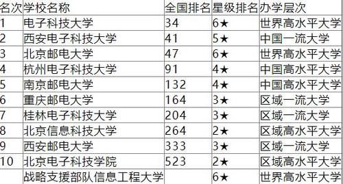 校友会：全国五所电子类高校排名，北京邮电大学排名第三