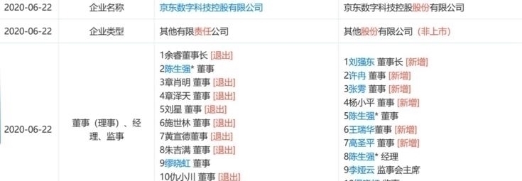 胡润研究所|受舆论影响的刘强东，频繁卸任京东职位，却偷偷养大1330亿独角兽