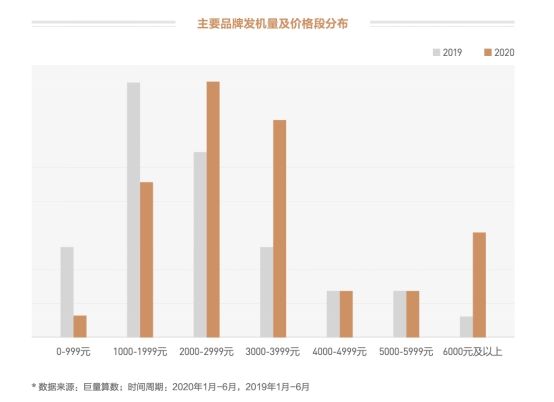 机市场份额|国内手机市场巨变，谁能开拓新局？