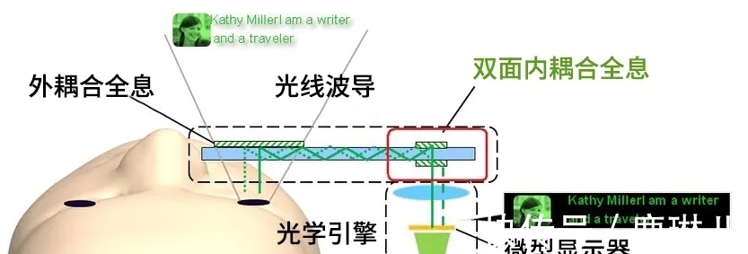 托尼|体验完OPPO的智能眼镜，我觉得手机厂商又有了卷的新方向