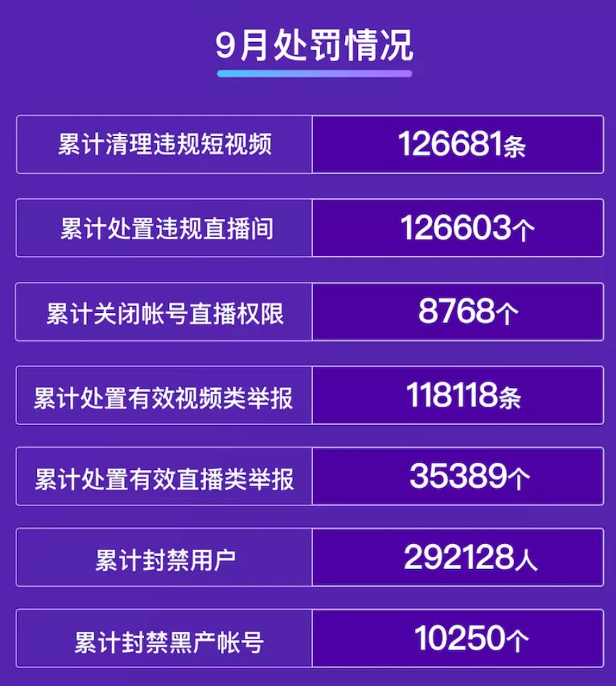 谣言|快手：严厉打击传播谣言行为，处置违规视频 1102 条