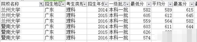 高考低分能被重点大学录取吗看完后明白了