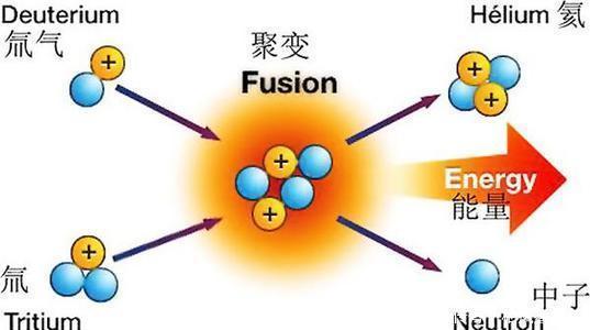 假如太阳立刻消失，地球能撑几秒？地球没让人失望