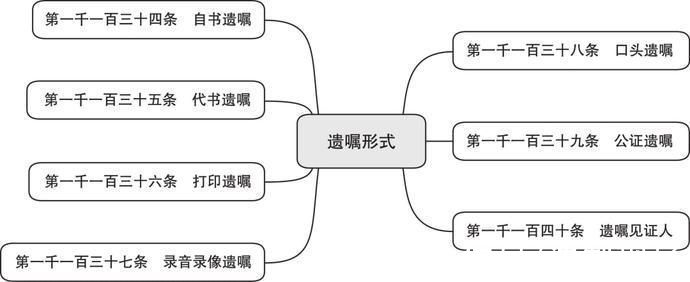 继承|词条学“典”(三十七)| 继承人