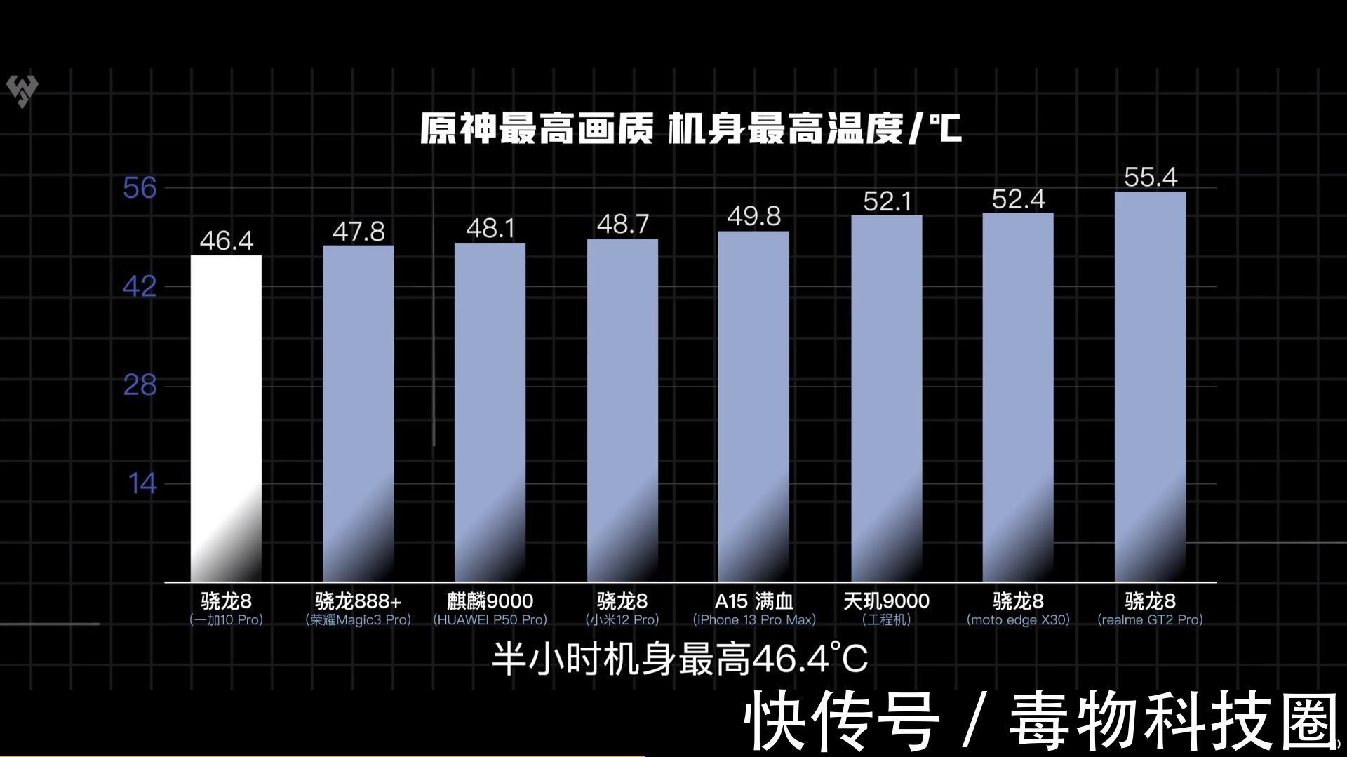 散热|三大国产品牌理性分析，预算5K更建议入哪款骁龙8新旗舰？