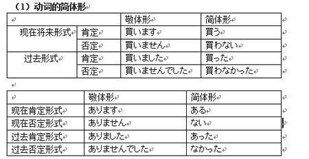 日语动词的简体型