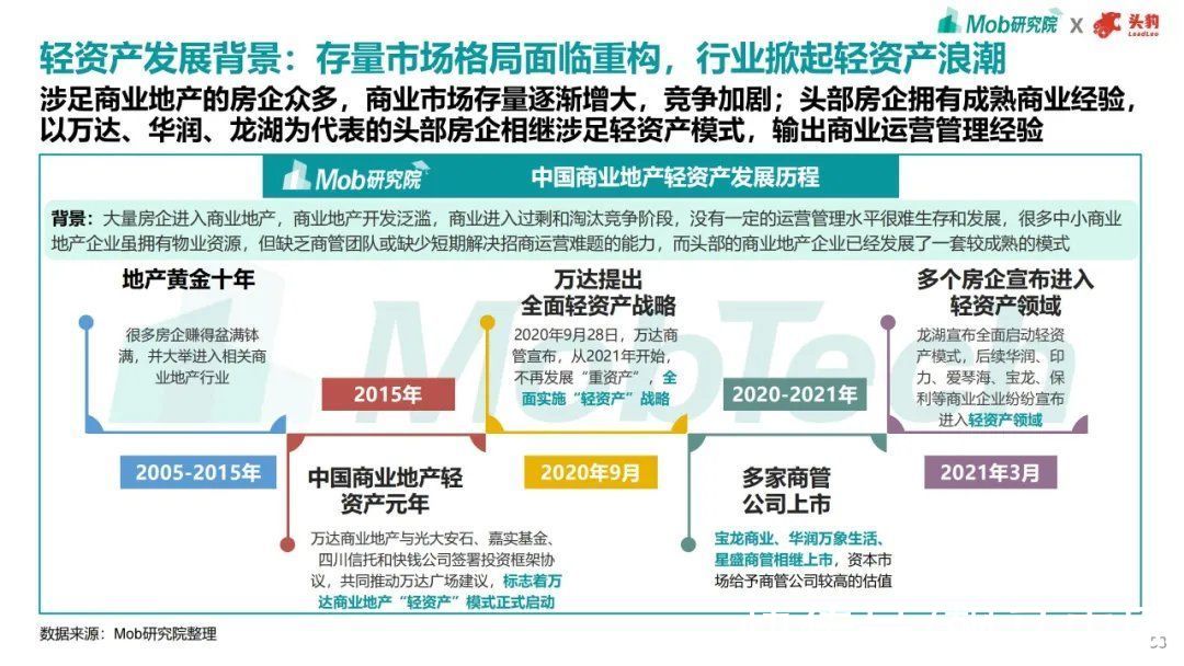 趋势|2021年商业地产趋势洞察报告