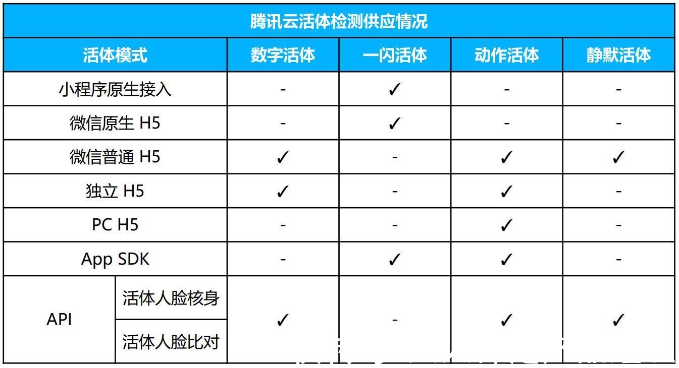 身份证|金融小程序活体检测：转化率提升30%的案例