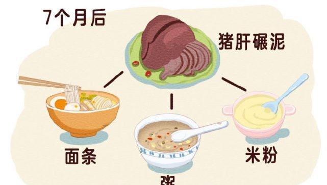 菠菜|6-12个月是宝宝缺铁高峰期,如何辅食补铁?避开3误区别影响发育
