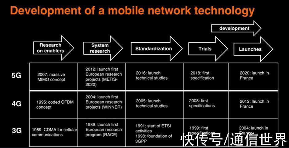 从学术研究到愿景描绘，6G渐行渐近|预见2022 | 学术研究