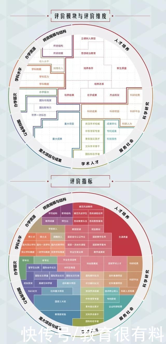 2021年中国大学排名公布，前三名悬念不大，西安交大创纪录