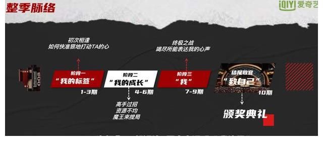 騰訊視頻|盤點八大綜藝節(jié)目，揭開暑期檔綜藝市場新氣象