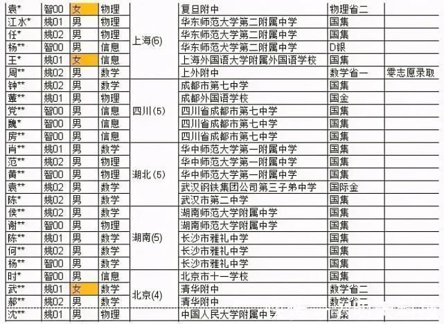 姚期智|北大清华强强联手！通用人工智能实验班来了