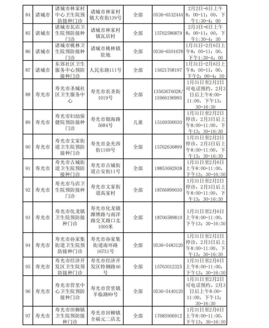 接种|春节期间，新冠疫苗仍可打，潍坊222个接种点正常开放