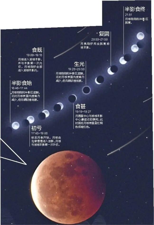 深圳 昨晚，超级月全食刷屏了深圳人的朋友圈！