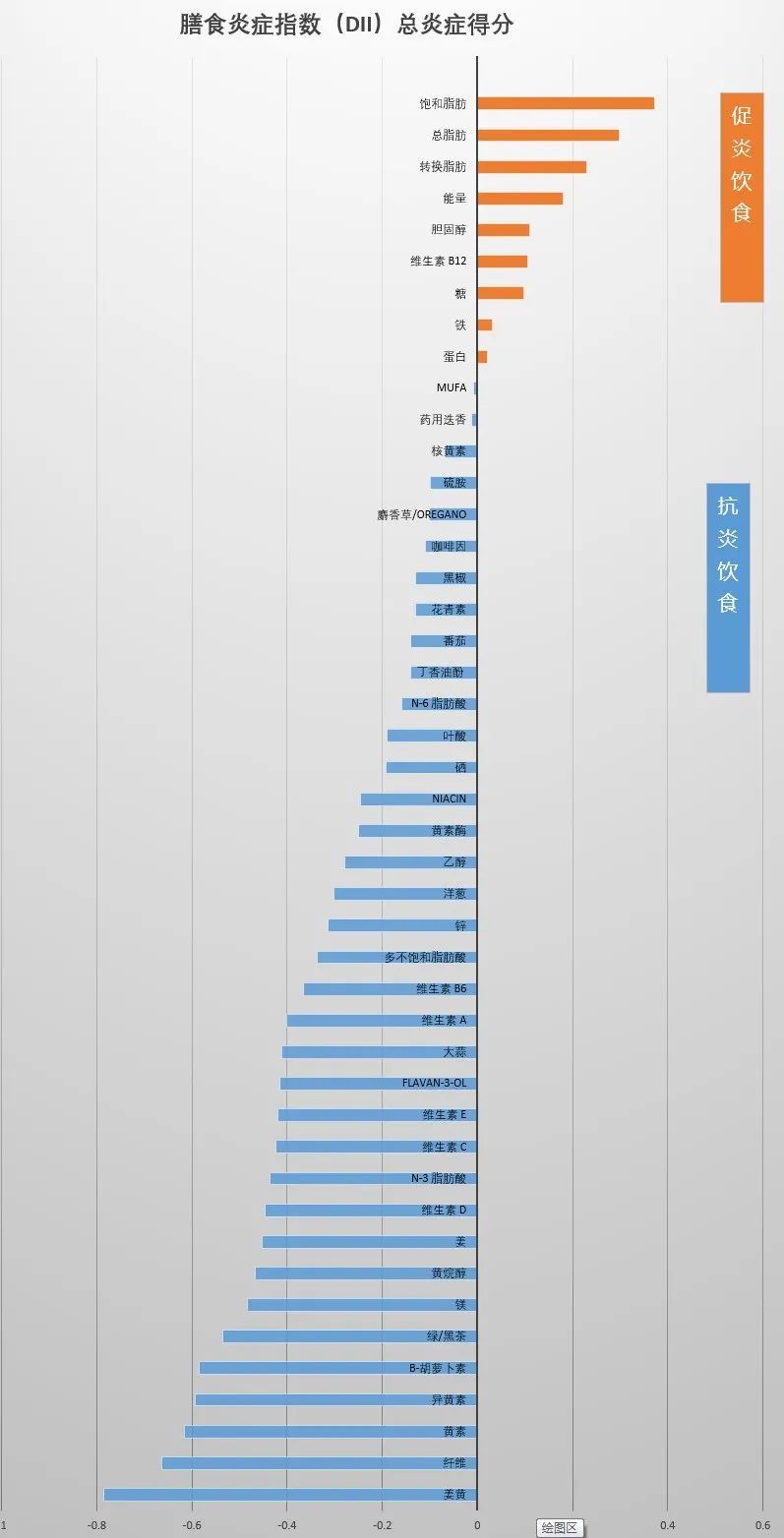 亚硝基化合物|从炎症到癌症，可能只有两三步！这些饮食就是加速！