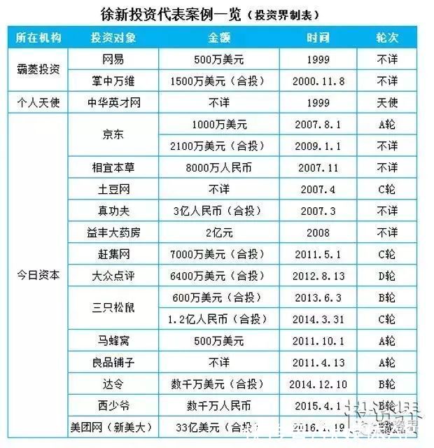 女人|靠一己之力造就3个首富，丁磊、刘强东、宗庆后背后的神秘女人