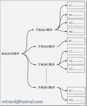 交付|创造价值，持续交付：B端产品经理的方法论